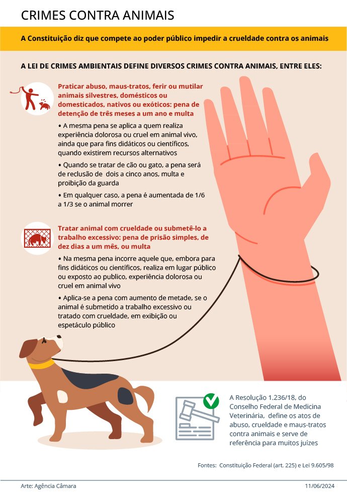 Infográfico da Agência Câmara sobre crimes de maus-tratos e crueldade contra animais e as penas previstas.